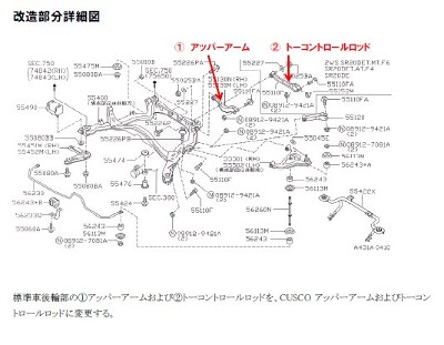 Club Gt 車をチューンアップして ジムカーナやサーキットを楽しく走ろう 構造変更とユーザー車検に行ってきました パート１